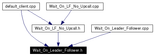 Included by dependency graph