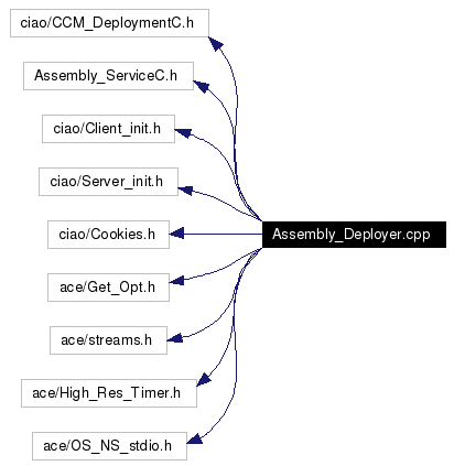 Include dependency graph