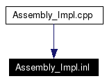 Included by dependency graph