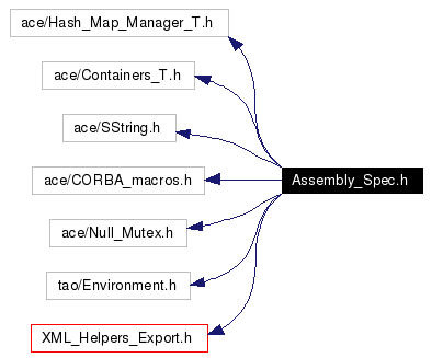 Include dependency graph