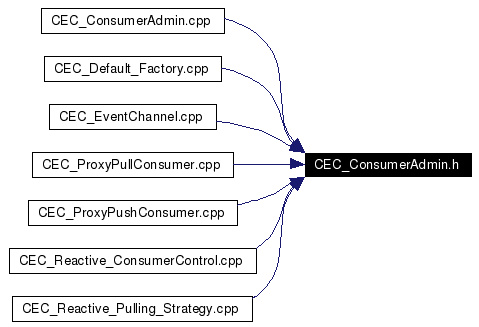 Included by dependency graph