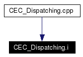 Included by dependency graph