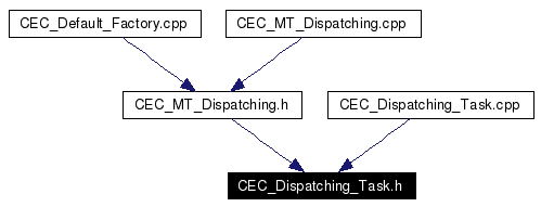 Included by dependency graph