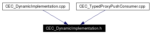 Included by dependency graph