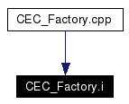 Included by dependency graph