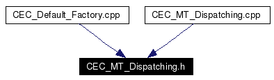 Included by dependency graph