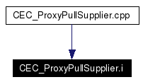 Included by dependency graph