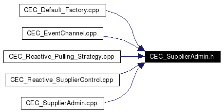 Included by dependency graph