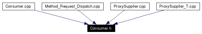 Included by dependency graph