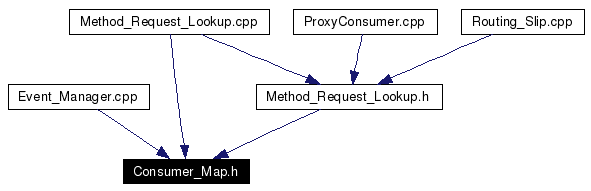 Included by dependency graph