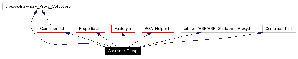 Include dependency graph