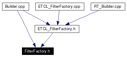 Included by dependency graph