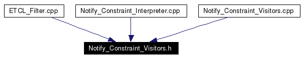 Included by dependency graph