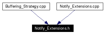 Included by dependency graph