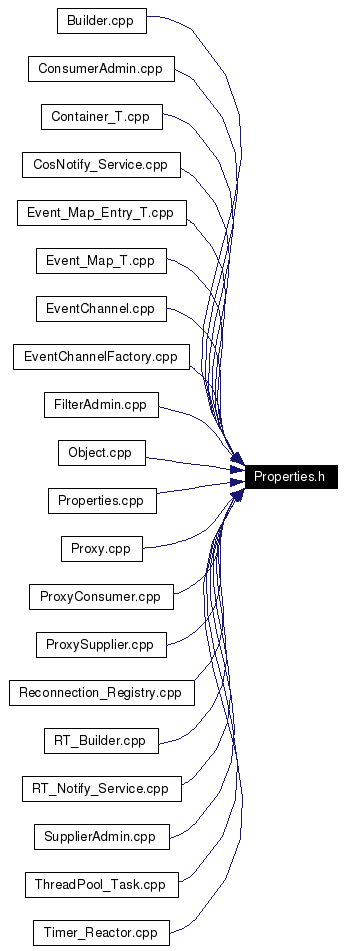 Included by dependency graph