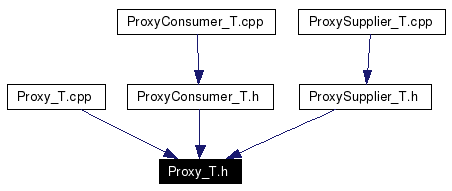 Included by dependency graph