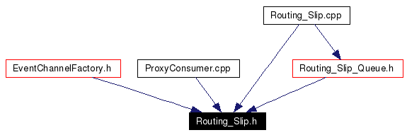 Included by dependency graph