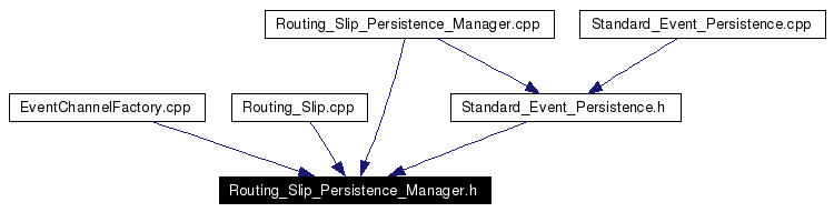 Included by dependency graph