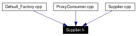 Included by dependency graph