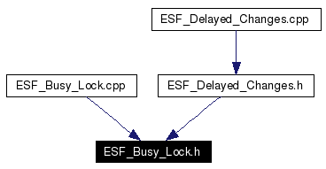 Included by dependency graph