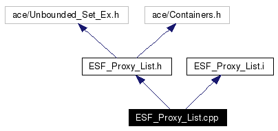 Include dependency graph