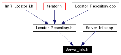 Included by dependency graph