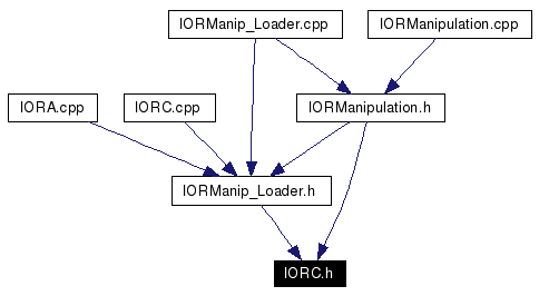 Included by dependency graph