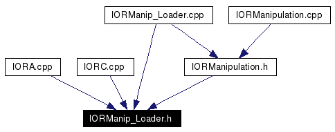 Included by dependency graph