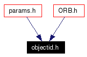 Included by dependency graph