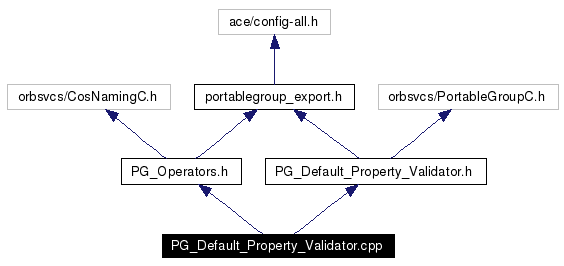 Include dependency graph