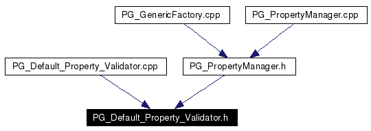 Included by dependency graph