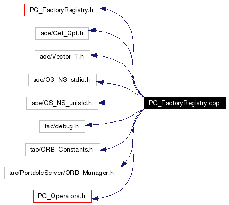 Include dependency graph