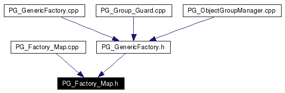 Included by dependency graph