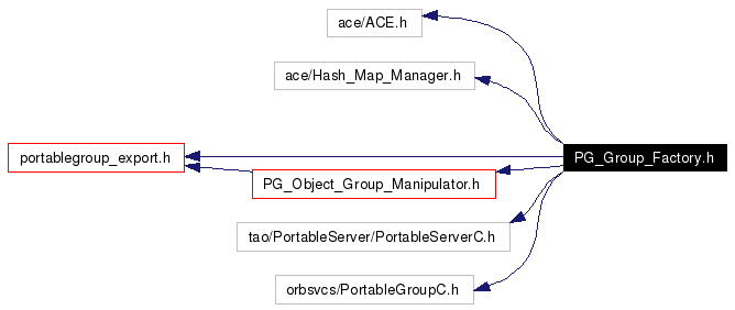 Include dependency graph