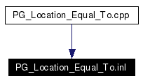 Included by dependency graph