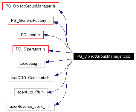 Include dependency graph