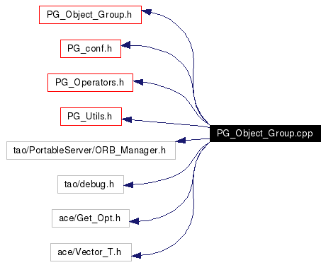 Include dependency graph