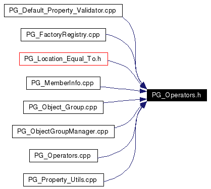 Included by dependency graph