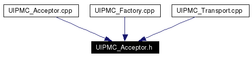 Included by dependency graph