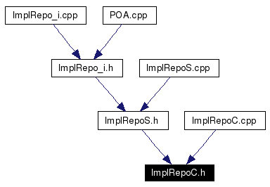 Included by dependency graph