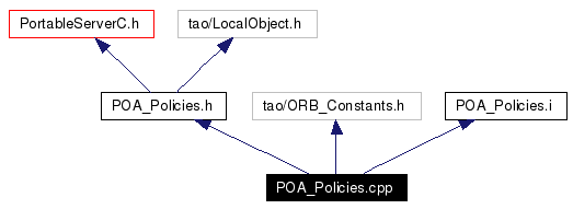 Include dependency graph