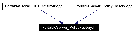 Included by dependency graph