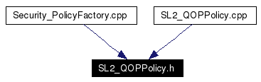 Included by dependency graph