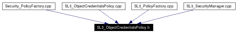 Included by dependency graph