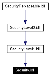 Included by dependency graph