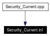 Included by dependency graph