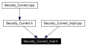 Included by dependency graph