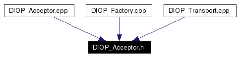 Included by dependency graph