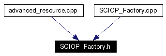 Included by dependency graph