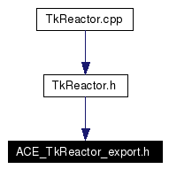 Included by dependency graph